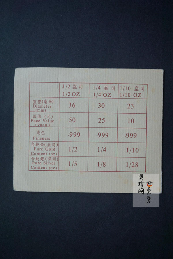【959270】1995年熊猫双金属套装纪念币