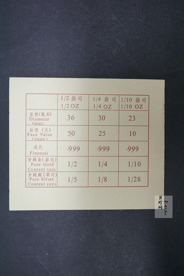 【959270】1995年熊猫双金属套装纪念币