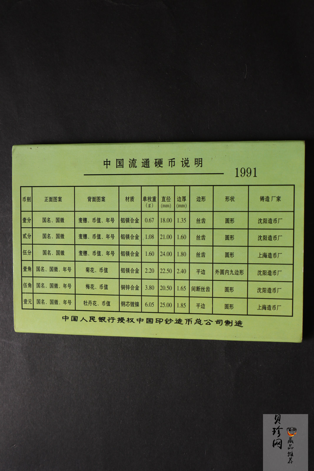 【919150】1991年中国硬币套装